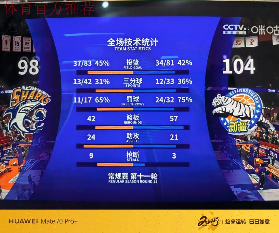 团队篮球造胜果 新疆伊力特收获开门红 团队篮球造胜果 新疆伊力特收获开门红