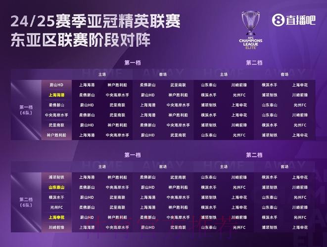 中冠战报|总决赛分组赛第六轮